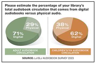 lj_audioindepth_dec2023_audiosurveyfeatured